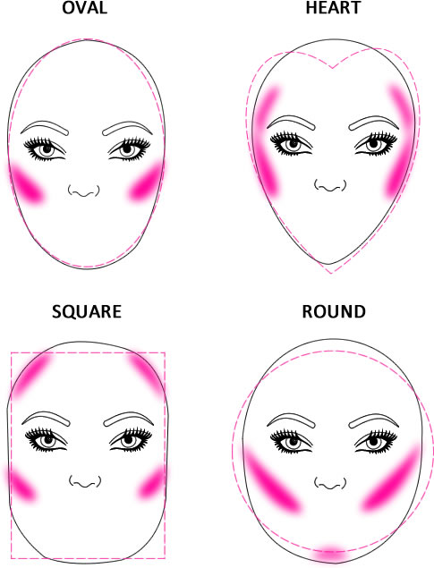 How-to-Apply-Blush-According-to-Face-Shape