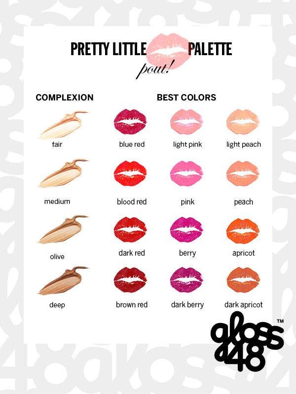 lip-chart